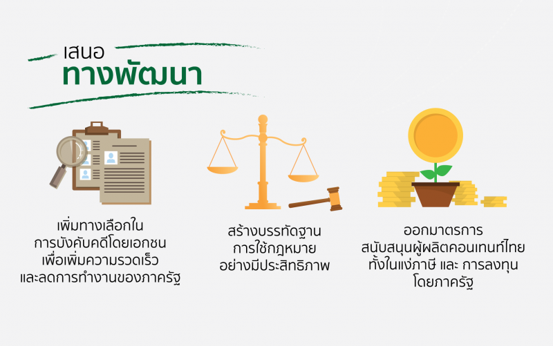 ละเมิดลิขสิทธิ์วิดีโอออนไลน์กระทบ ศก.กว่า 9 หมื่นล้าน