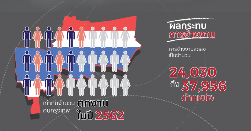 ละเมิดลิขสิทธิ์วิดีโอออนไลน์กระทบ ศก.กว่า 9 หมื่นล้าน