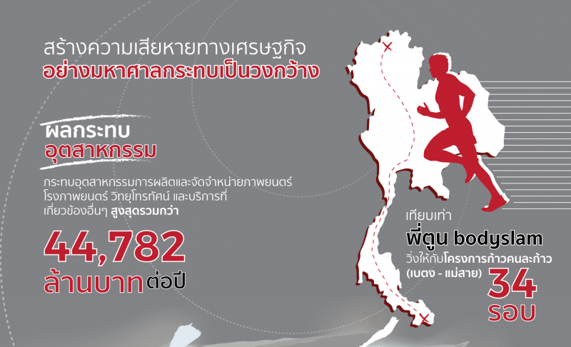 ละเมิดลิขสิทธิ์วิดีโอออนไลน์กระทบ ศก.กว่า 9 หมื่นล้าน
