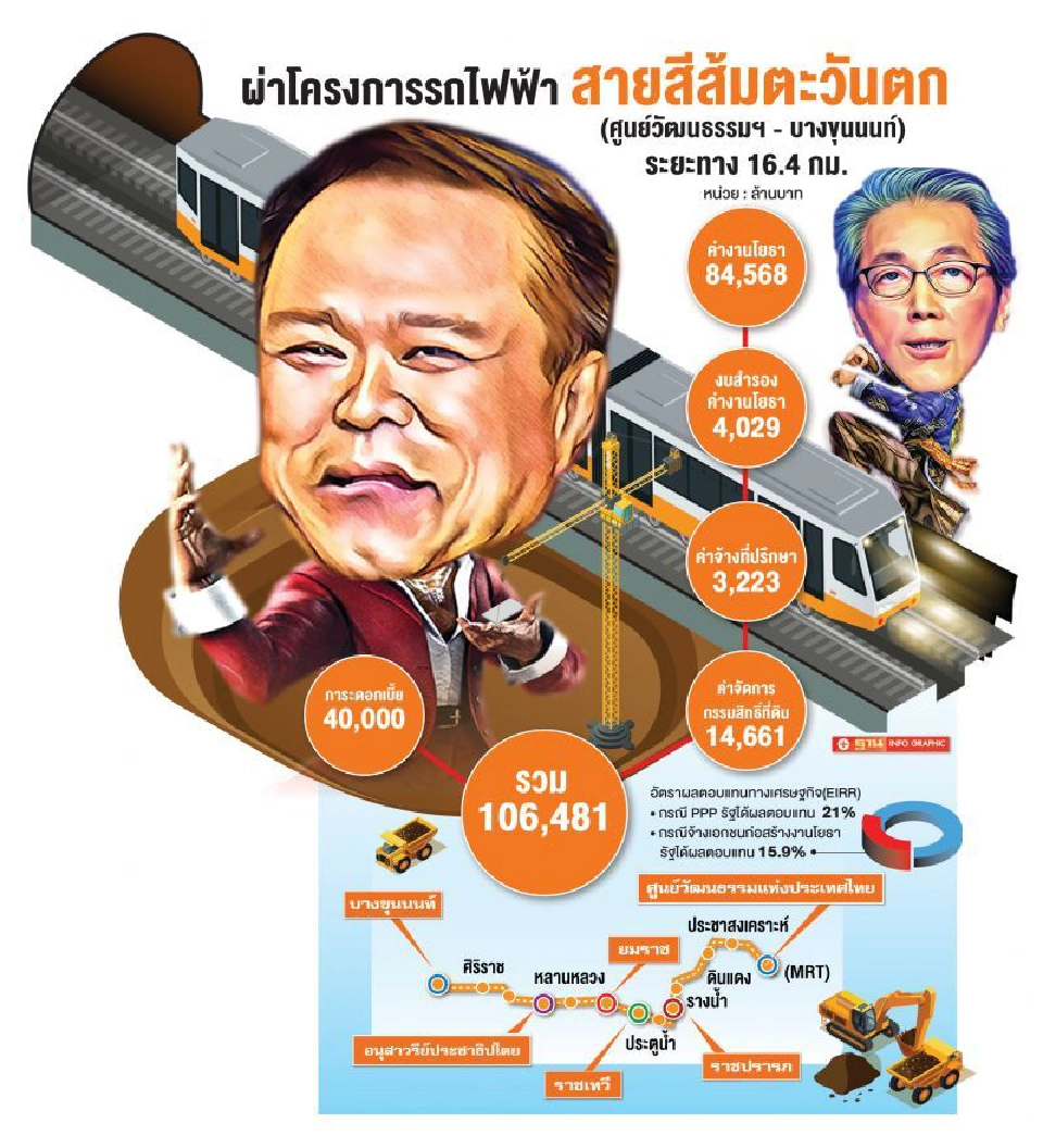 ครม.เคาะ"สายสีส้มตะวันตก"สกัดแบ่งเค้กแสนล้าน