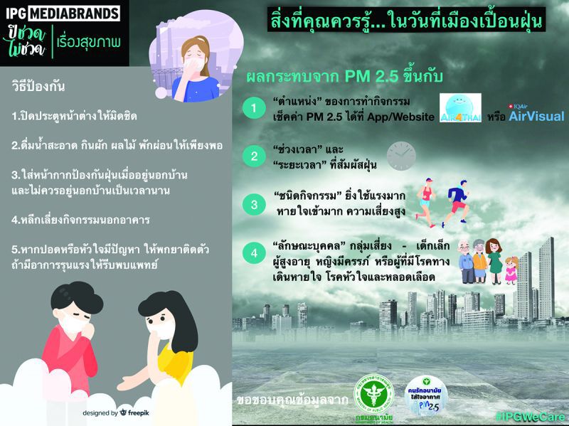 แคมเปญ‘ใส่ใจ’พนักงาน #ปีชวดไม่ชวดเรื่องสุขภาพ      