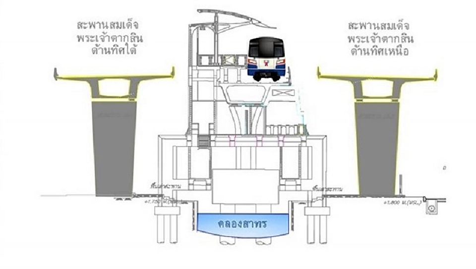  “BTS”ปิดสถานีตากสิน 30 เดือน   จัดรถรับ-ส่งไปสุรศักดิ์