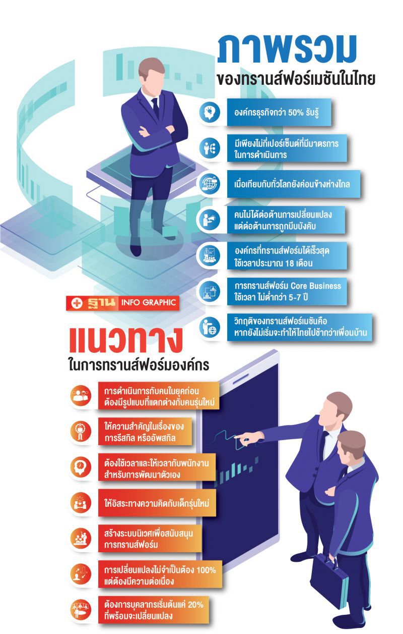 จี้องค์กรเร่งทรานส์ฟอร์ม  หวั่นเพื่อนบ้านแซงหน้า