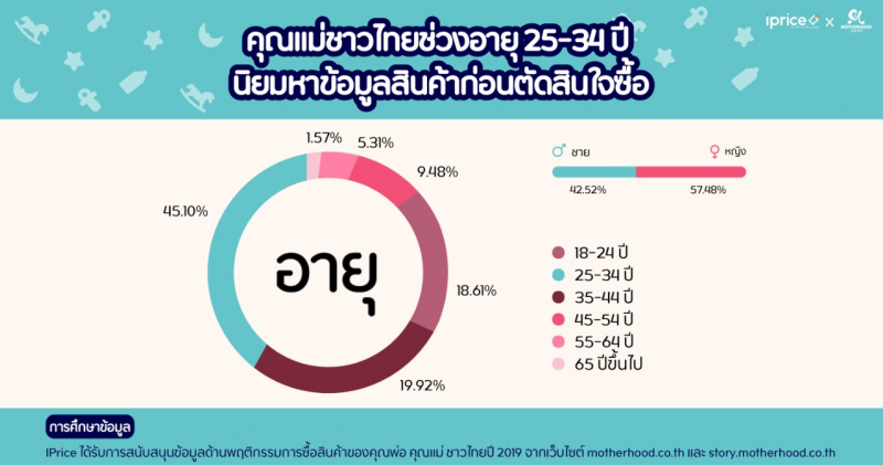 รีวิวการซื้อสินค้าออนไลน์ของคุณแม่ชาวไทยปี 2019