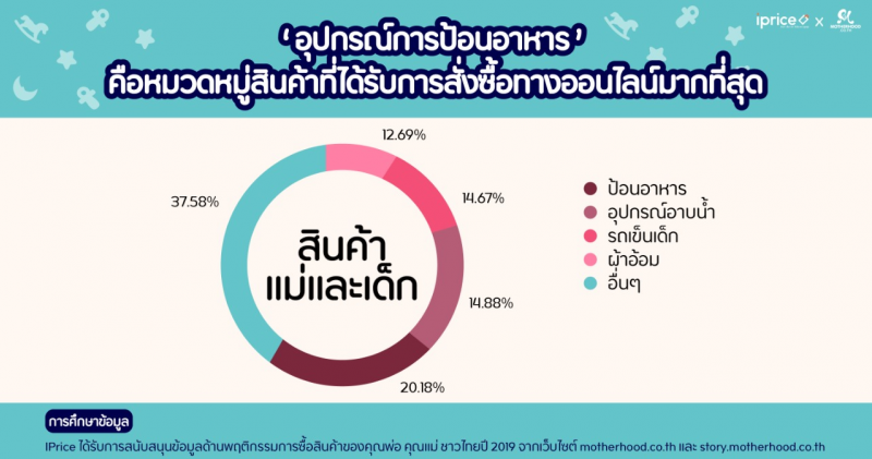 รีวิวการซื้อสินค้าออนไลน์ของคุณแม่ชาวไทยปี 2019