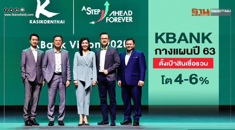 KBANK กางแผนปี 63 ตั้งเป้าสินเชื่อรวมโต 4-6% KBANK กางแผนปี 63 ตั้งเป้าสินเชื่อรวมโต 4-6%