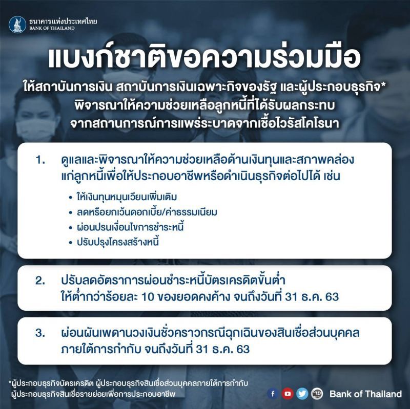 ธปท.ขอแบงก์ช่วยลูกหนี้ เหยื่อไวรัสเพิ่มวงเงิน-ลดค่าธรรมเนียม