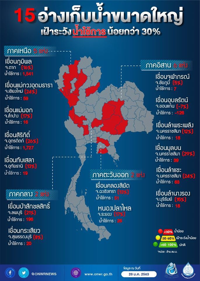 กางแผน 2 ปี ป้อง 57 จังหวัดเสี่ยงขาดน้ำ