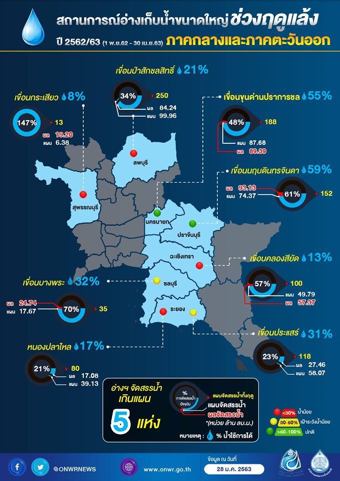 กางแผน 2 ปี ป้อง 57 จังหวัดเสี่ยงขาดน้ำ