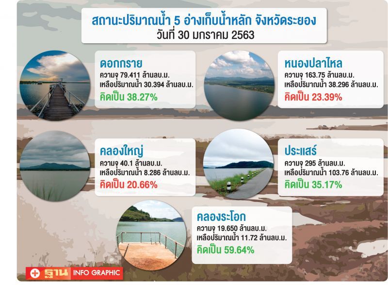  เอกซเรย์ 3,000 โรงงานระยอง ห่วงโรงไฟฟ้าขาดน้ำ