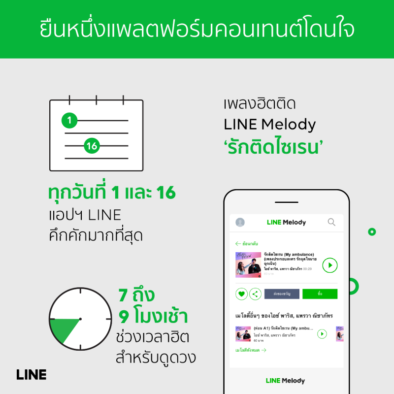 ไลน์เผยพฤติกรรมผู้ใช้ยอดฮิตติดอันดับโลก