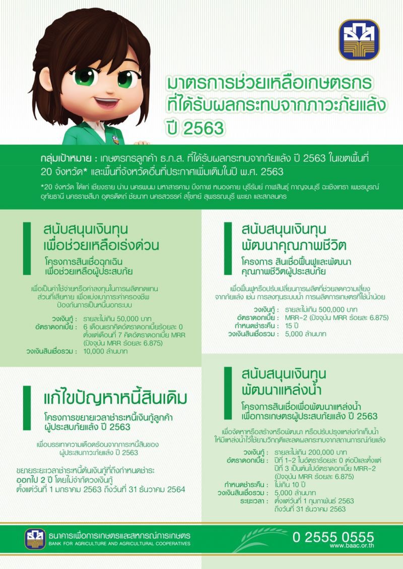 ธ.ก.ส.พร้อมดูแลเกษตรกรฝ่าวิกฤติภัยแล้ง