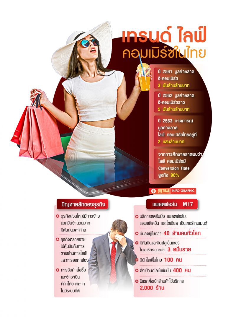 นักไลฟ์สดขายสินค้า  อาชีพใหม่มาแรง