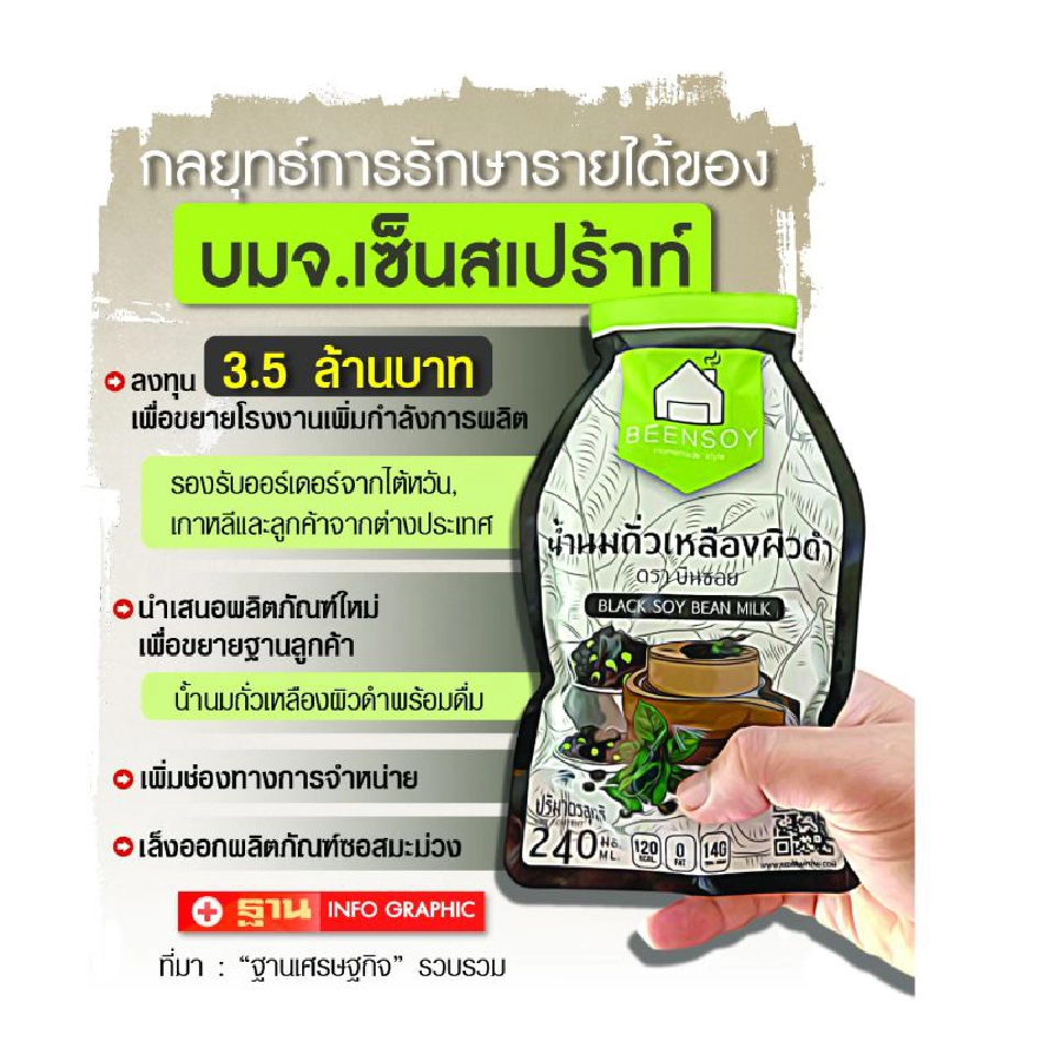 บีน ถั่วแดง‘อะซึกิ’ เทงบขยายกำลังผลิต รองรับออร์เดอร์ต่างประเทศ