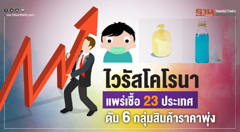 ไวรัสโคโรนา แพร่เชื้อ 23 ประเทศ ดัน 6 สินค้าราคาพุ่ง ไวรัสโคโรนา แพร่เชื้อ 23 ประเทศ ดัน 6 สินค้าราคาพุ่ง