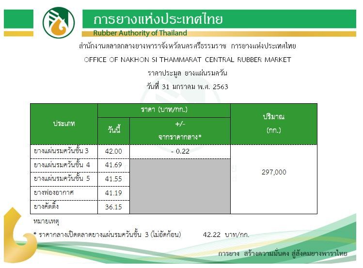 เจรจา “เฉลิมชัย” เท่านั้นคนอื่นไม่คุย