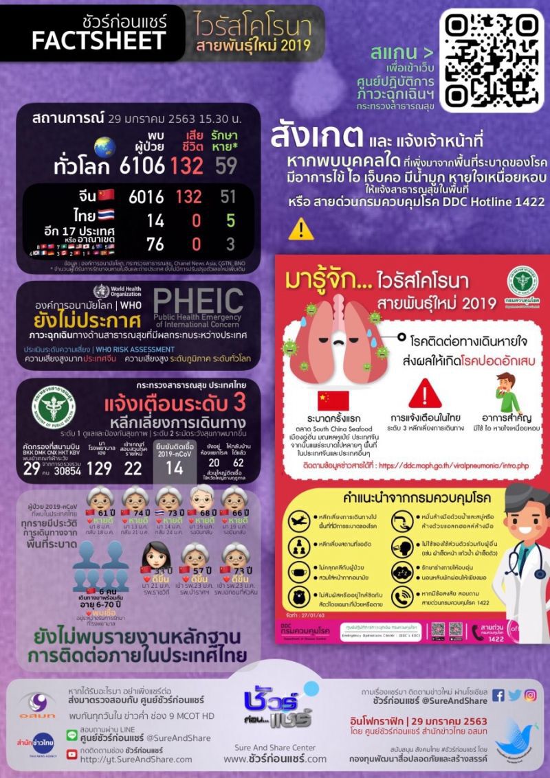MCOT ผนึก  สื่อจีน เสนอข่าวไวรัสโคโรนาจากแหล่งจริง