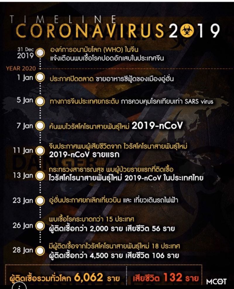 MCOT ผนึก  สื่อจีน เสนอข่าวไวรัสโคโรนาจากแหล่งจริง
