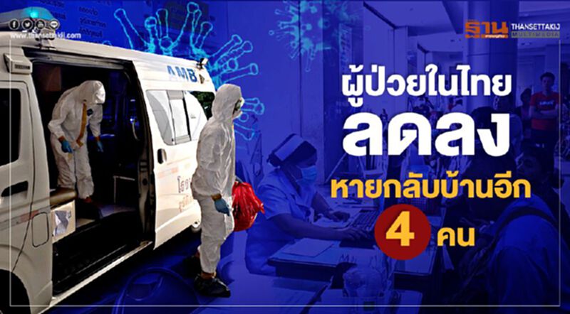 ผู้ป่วยในไทยลดลง หายกลับบ้านอีก4คน ผู้ป่วยในไทยลดลง หายกลับบ้านอีก4คน