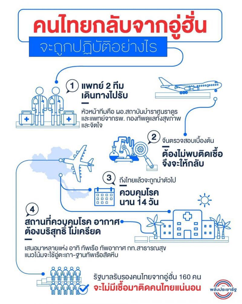  มั่นใจรัฐบาลพาคนไทยกลับจากอู่ฮั่นปลอดภัย