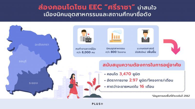 พลัสฯยกทำเลศรีราชาที่สุดในอีอีซี