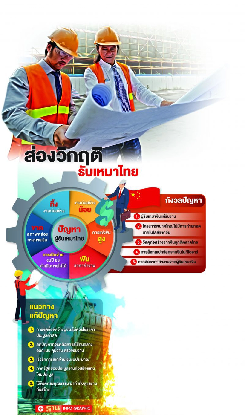 จีนทะลัก  ชิงบิ๊กโปรเจ็กต์  งบล่าช้า ซํ้าเติมรับเหมาไทย