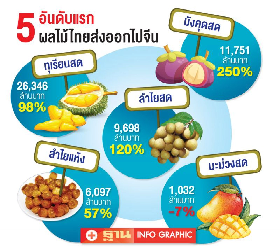 ลุ้นจีน  สยบโคโรนา  ทันเมษาฯนี้
