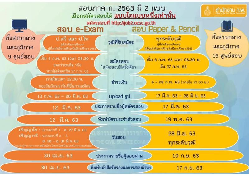 สำนักงานก.พ. ขอโทษ ระบบสมัครสอบล่มทั้งวัน