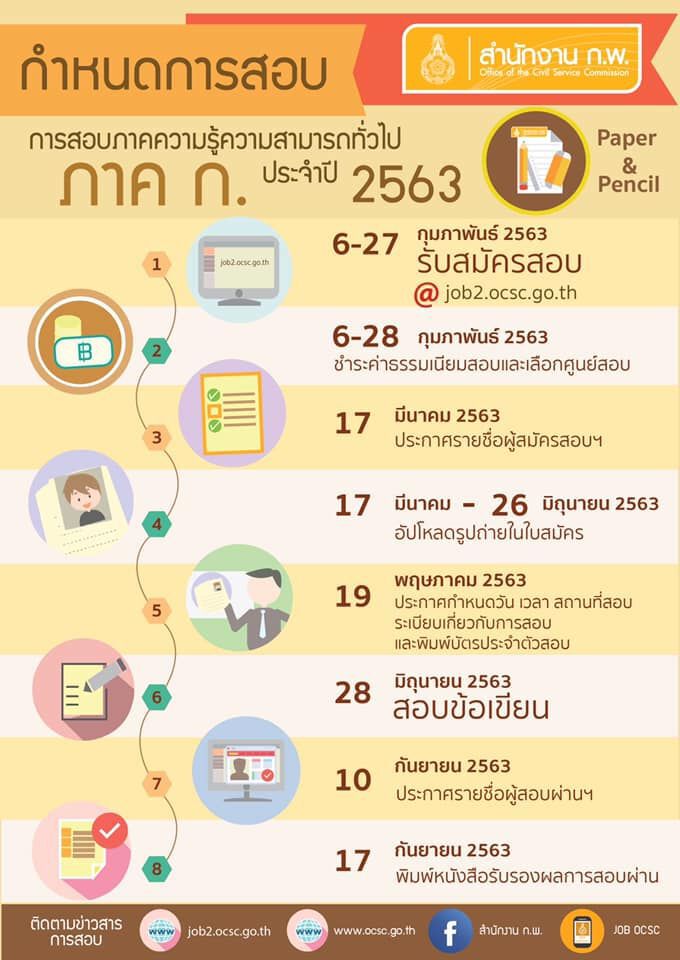 สำนักงานก.พ. ขอโทษ ระบบสมัครสอบล่มทั้งวัน