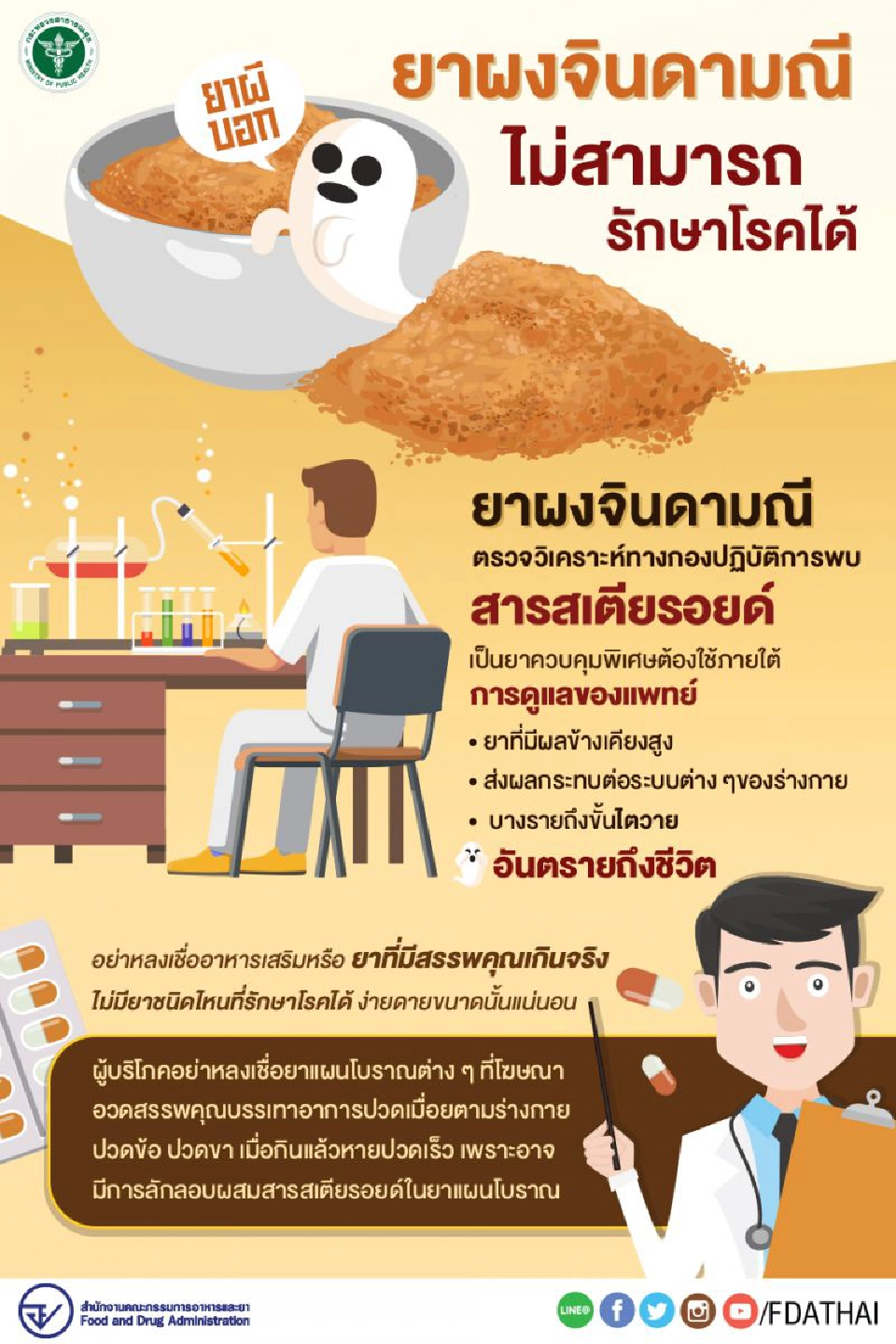 อย.เตือน ยาผงจินดามณี อันตรายร้ายแรงถึงชีวิต