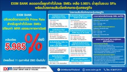 ธสน. ลดดอกเบี้ยลูกค้าทั่วไปและ SMEs เหลือ 5.985% 