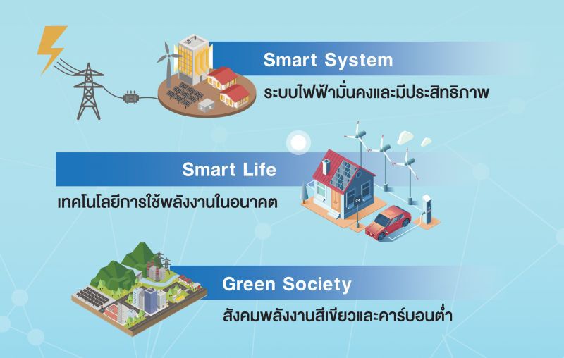 พลังงานดัน”สมาร์ทกริด” ตั้งเป้าฮับไฟฟ้าอาเซียน