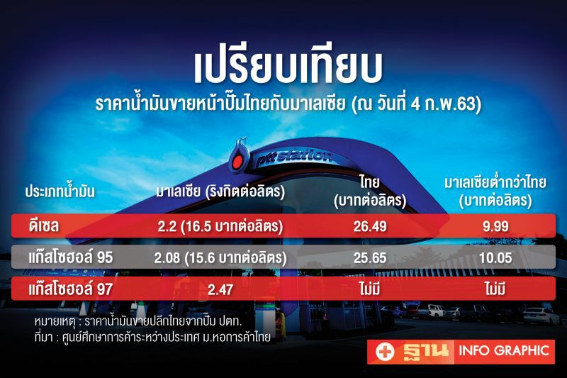 ส่อง “ต้นทุนยางมาเลย์”  สะท้อนยางพาราไทย