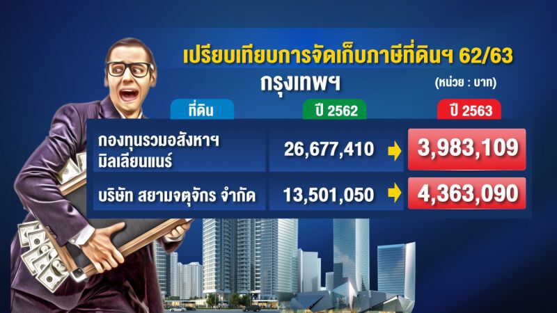 ปมใหญ่ภาษีที่ดินฯ เดินหน้าสลบ-ถอยหลังพินาศ (2)