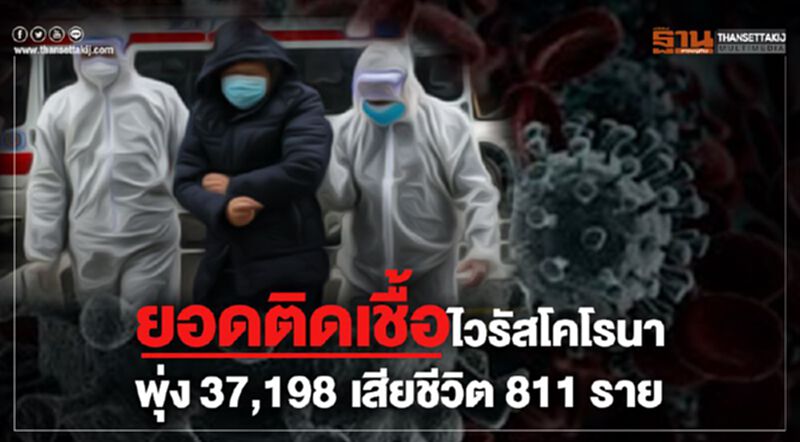 ยอดติดเชื้อไวรัสโคโรนาพุ่ง 37,198 เสียชีวิต 811 ราย ยอดติดเชื้อไวรัสโคโรนาพุ่ง 37,198 เสียชีวิต 811 ราย