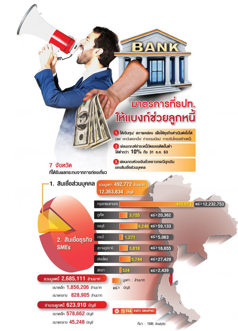 ลดวงเงิน ขั้นต่ำ5% ผ่อนบัตรรูดปรื๊ด