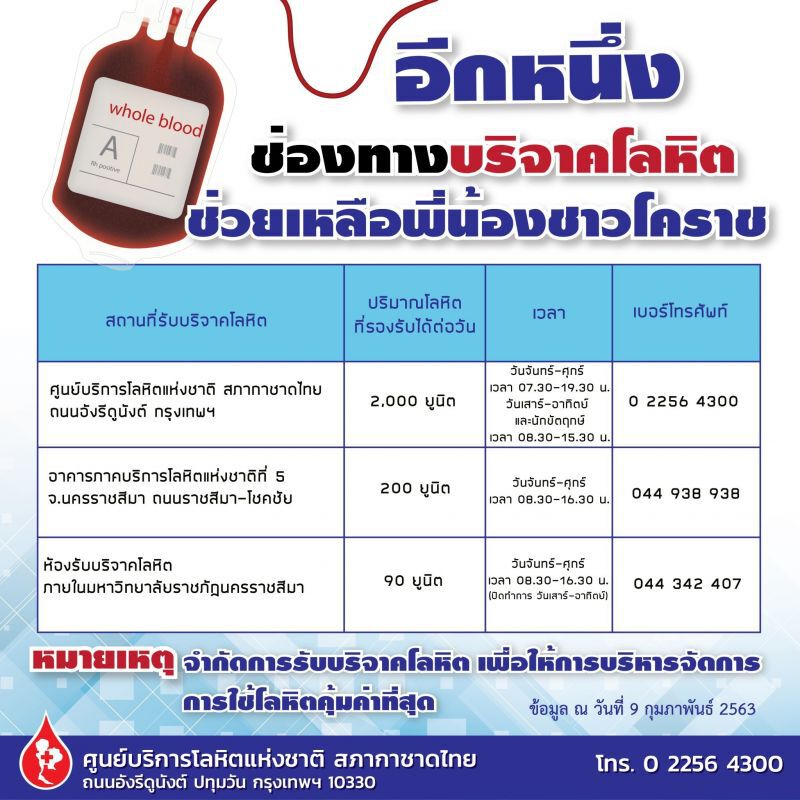 สภากาชาดรับบริจาคโลหิตสำรองช่วยผู้บาดเจ็บ