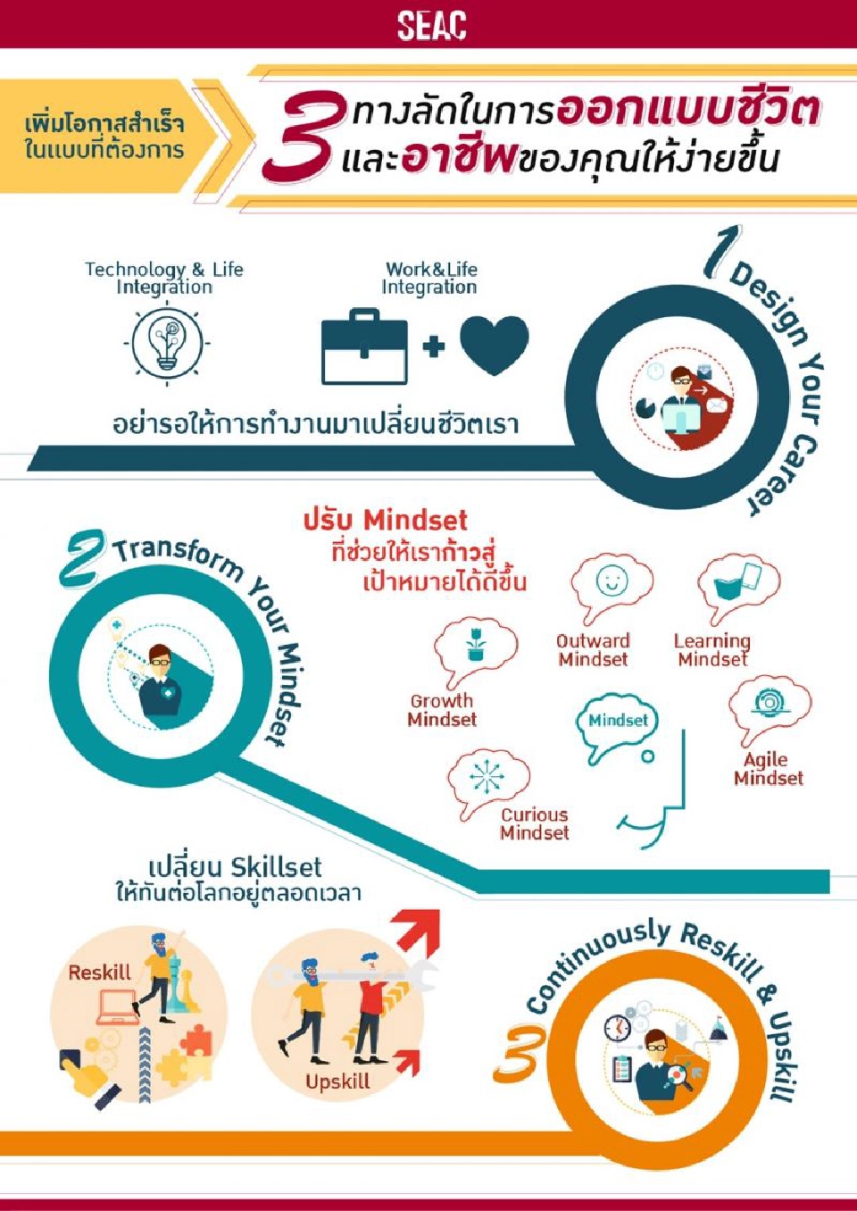 SEAC ถอดรหัส 3 เคล็ดลับ ออกแบบชีวิตและอาชีพ