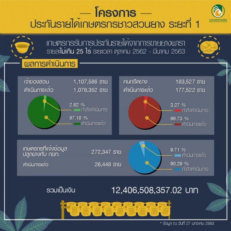 จับตา “เฉลิมชัย” เปิดโต๊ะเจรจาม็อบยาง