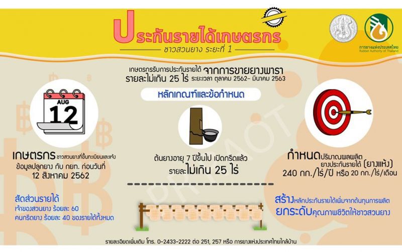 จับตา “เฉลิมชัย” เปิดโต๊ะเจรจาม็อบยาง