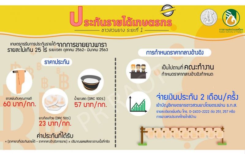 จับตา “เฉลิมชัย” เปิดโต๊ะเจรจาม็อบยาง