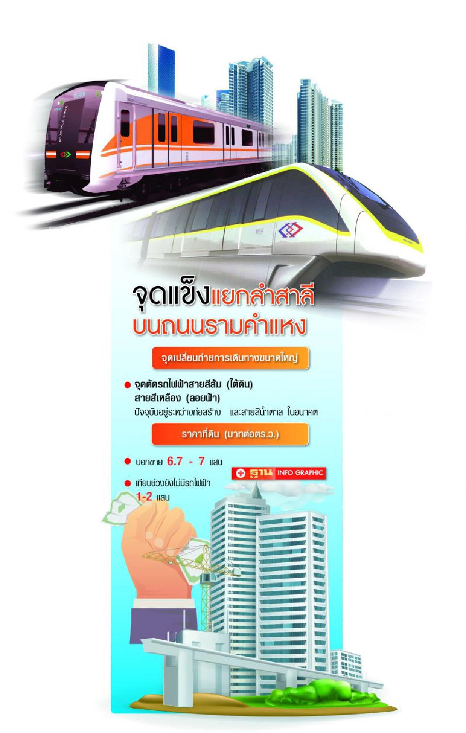 ทุนใหญ่ยึด พลิกโฉม แยกลำสาลี