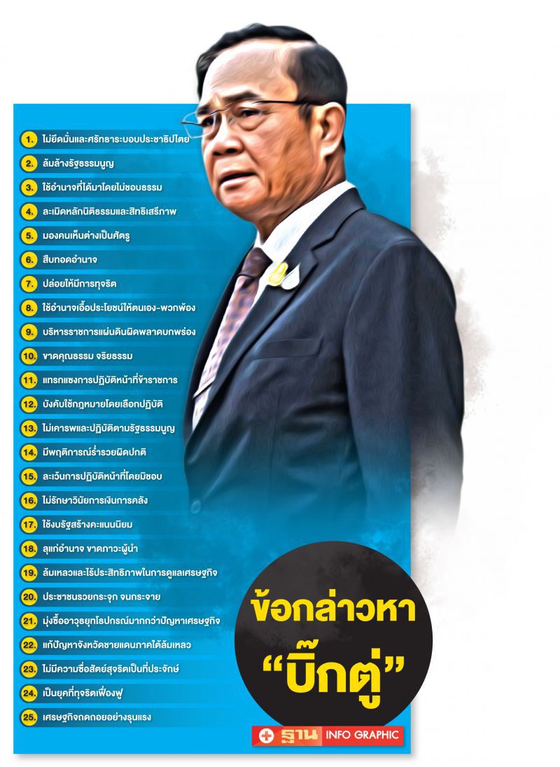 ‘นายกฯ’  เป้าหลักซักฟอก  ฝ่ายค้านจัด 30 ขุนพลถล่ม