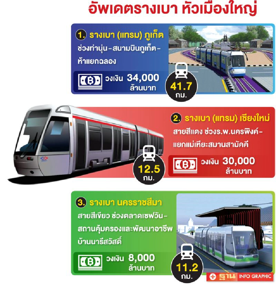 เชียงใหม่-ภูเก็ต พร้อมสุดตอกเข็มรถไฟฟ้า