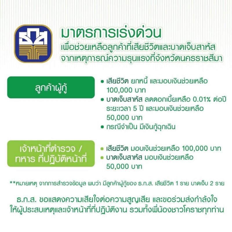 ธ.ก.ส.เยียวยา ผู้ประสบเหตุกราดยิงที่โคราช 