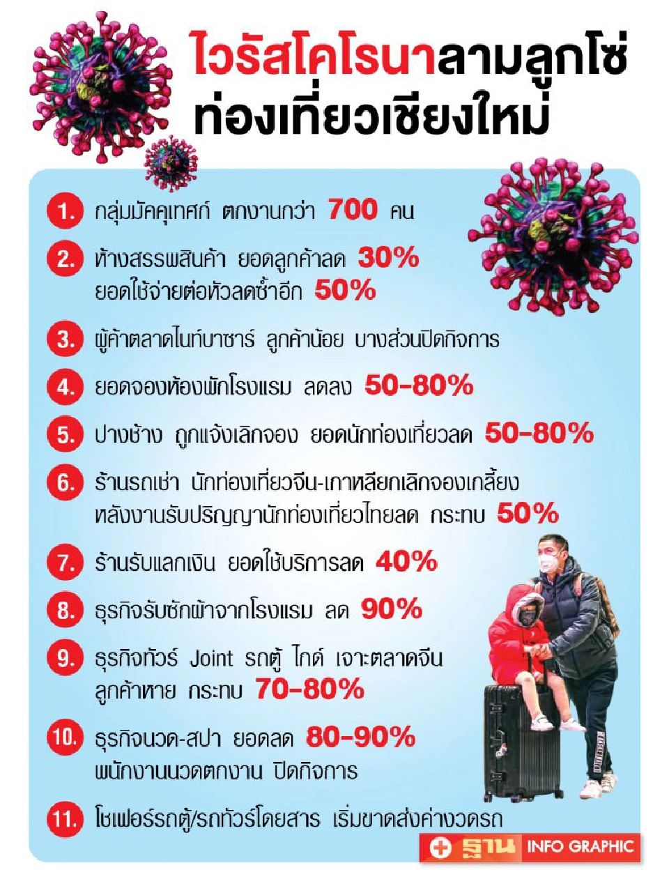 ‘ตรัง’หัวทิ่ม จีนเบรกเที่ยว