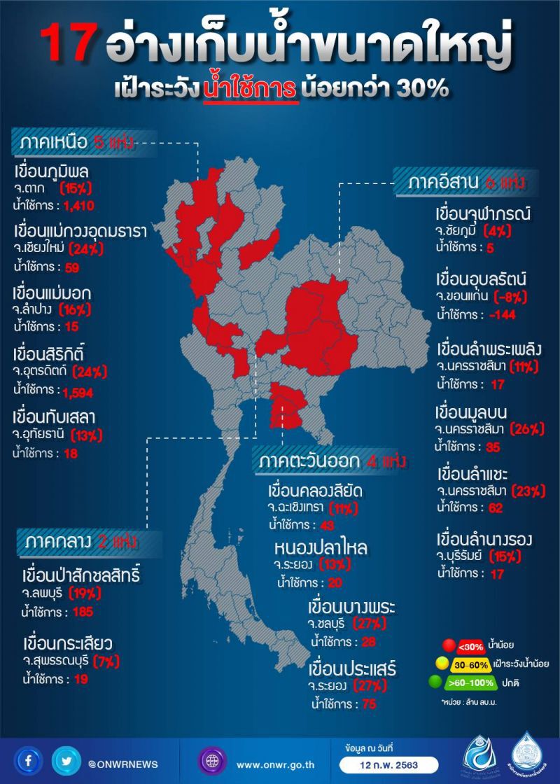 ปภ.ประกาศภัยแล้ง 21 จังหวัด