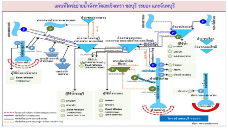 กรมชลประทาน เดินหน้าใช้โครงข่ายน้ำภาคตะวันออก แก้แล้งอีอีซี