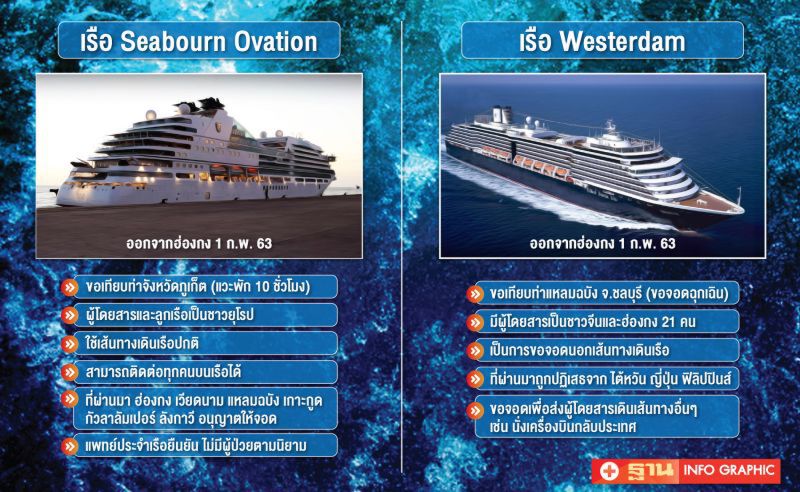 ไขปม “การต้อนรับ” ที่ต่างกัน กับเรือสำราญ 2 ลำ