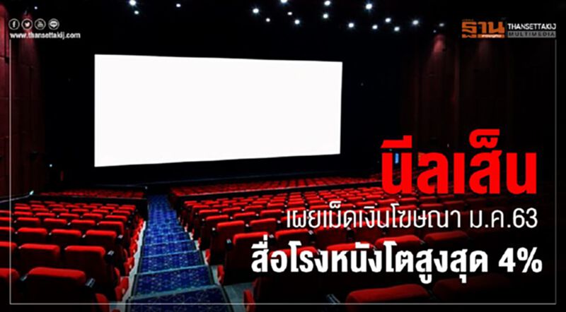 นีลเส็น เผยเม็ดเงินโฆษณา ม.ค.63 สื่อโรงหนังโตสูงสุด 4% นีลเส็น เผยเม็ดเงินโฆษณา ม.ค.63 สื่อโรงหนังโตสูงสุด 4%